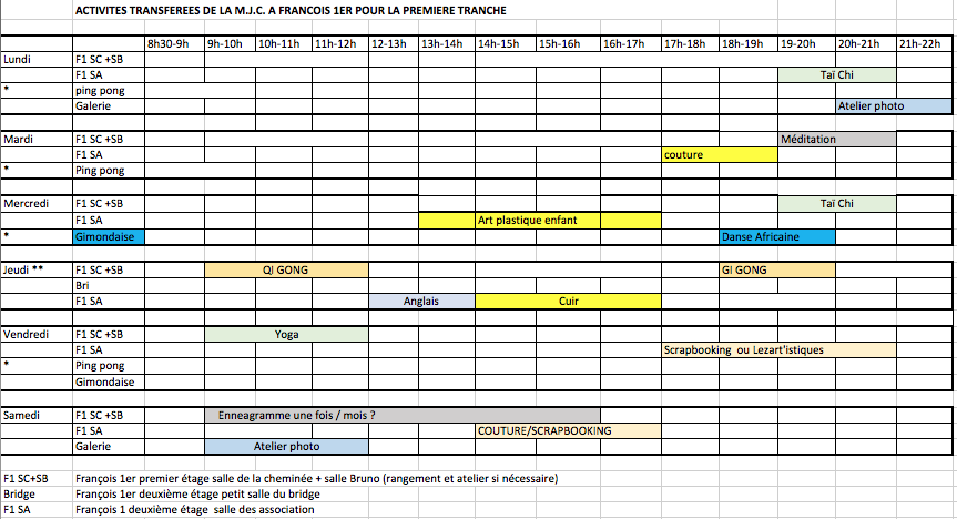Activités délocalisées